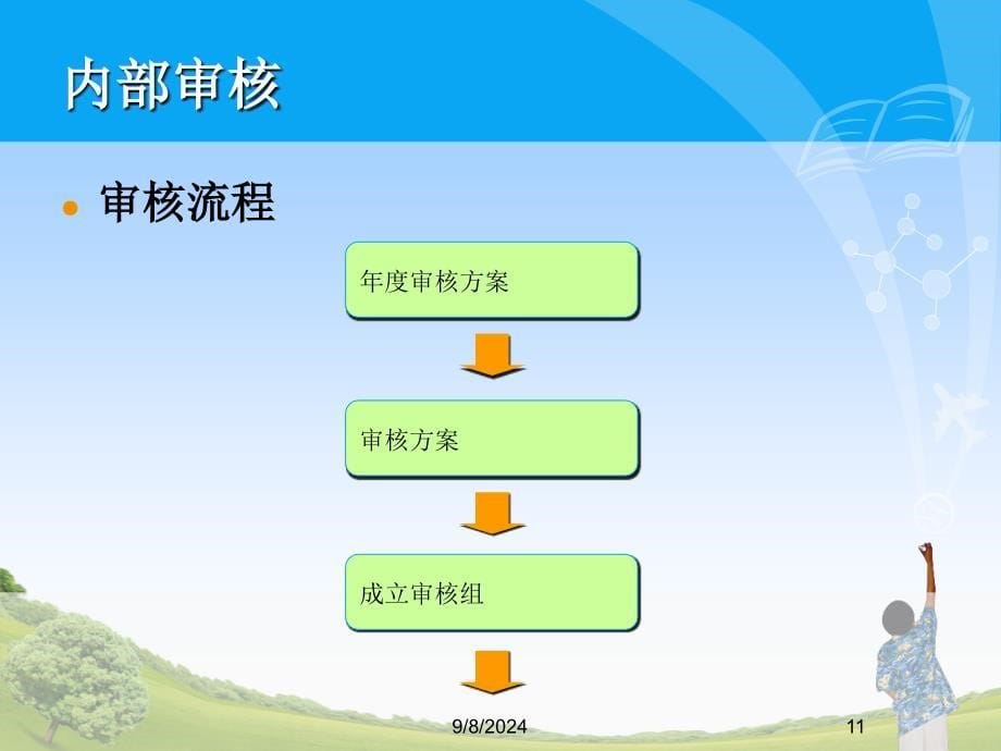 第4讲 2008版质量治理系统外部审核员培课程29764_第5页