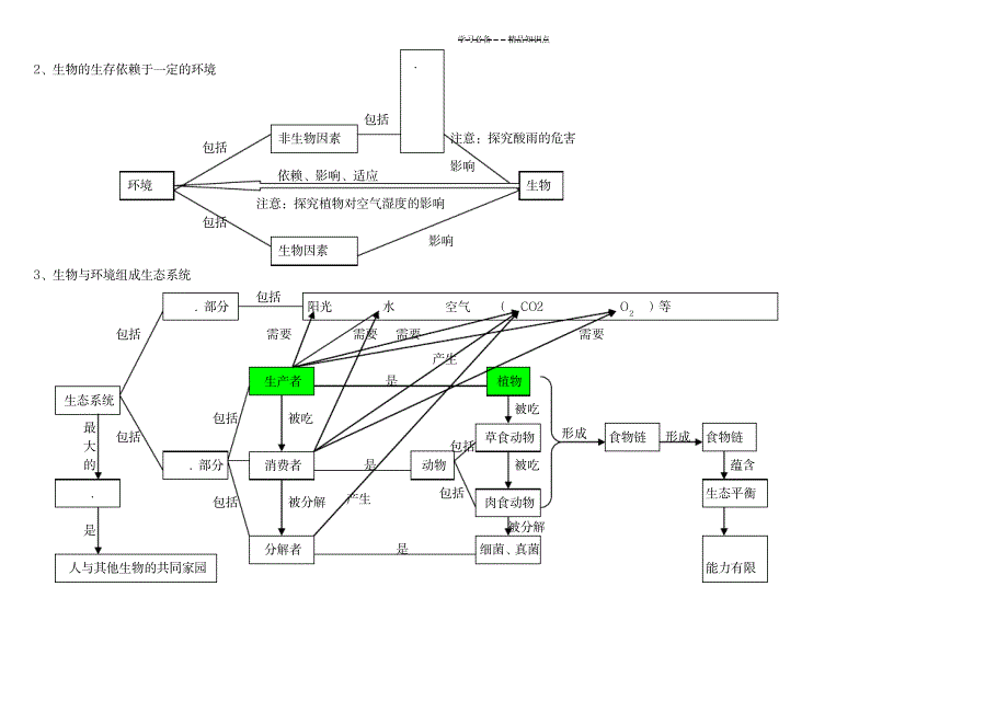2023年初中科学《生物部分》知识点总结归纳梳理——思维导图_第2页
