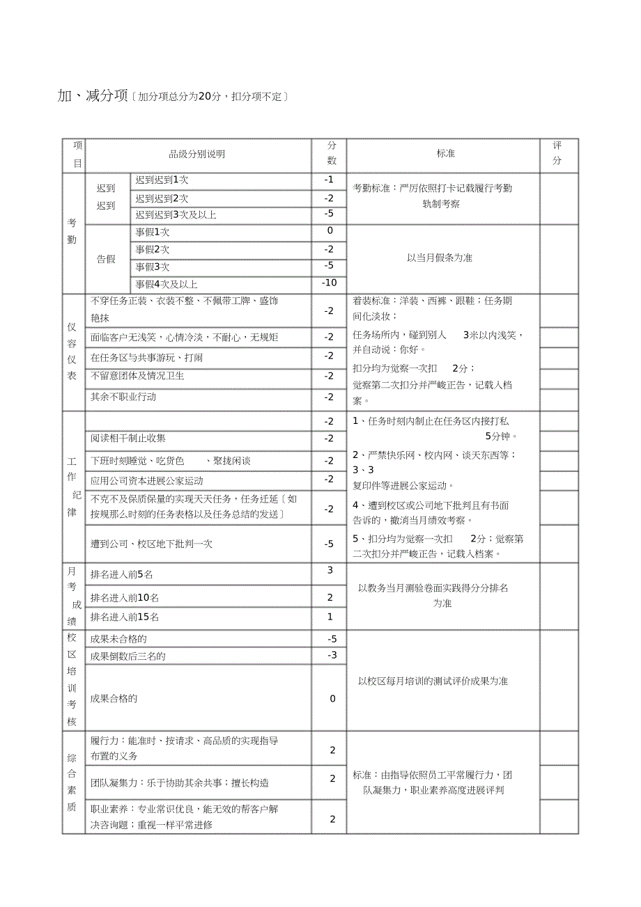 2023年培训学校日常管理前台绩效考核表.docx_第2页