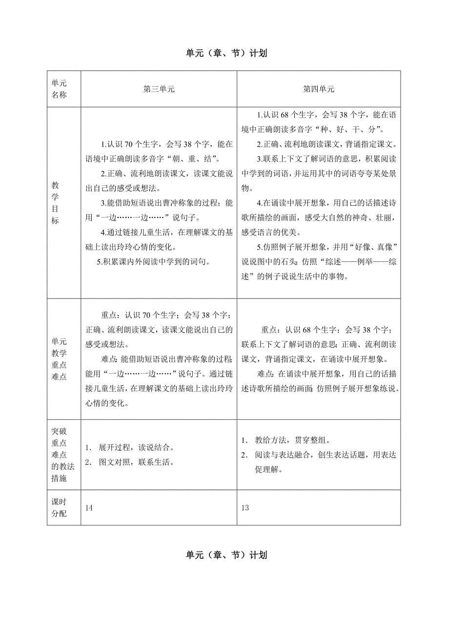 部编教材二年级上册语文教学计划_第5页