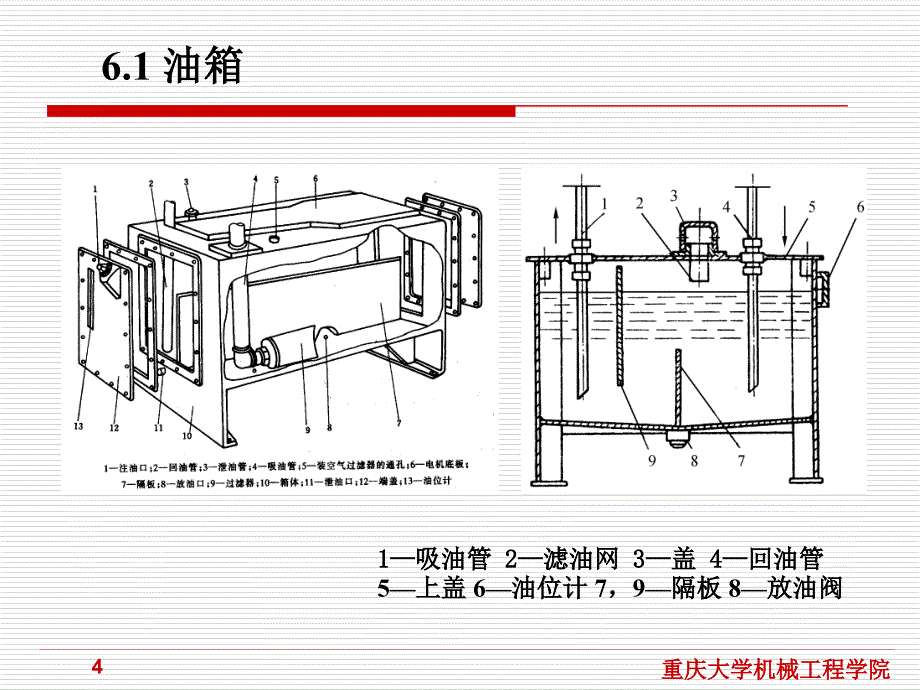 流体传动与控制-第6章-辅助元件_第4页