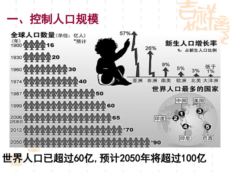 4.4协调人地关系的主要途径_第3页