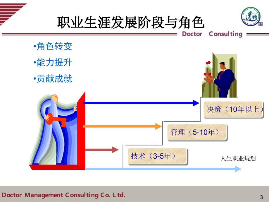 某项目管理领导力提升培训教材_第3页