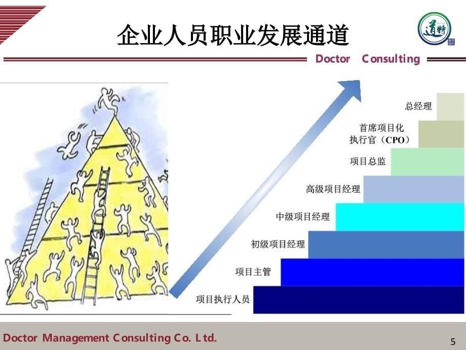 某项目管理领导力提升培训教材_第5页