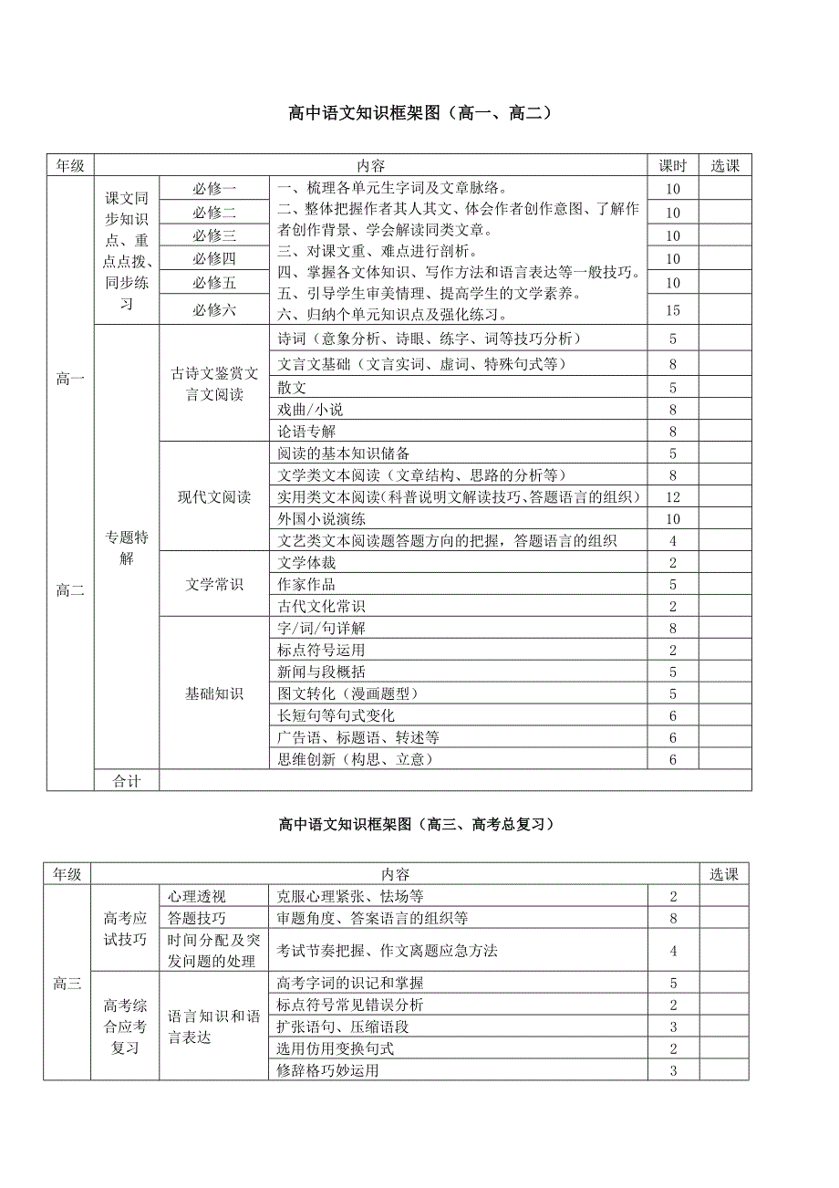 高中语文知识点整理_第1页