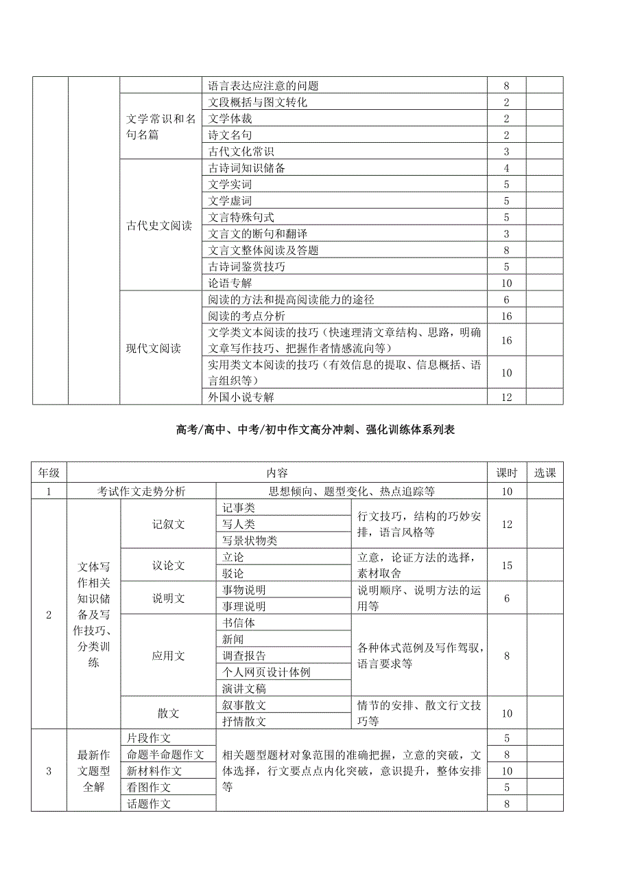 高中语文知识点整理_第2页