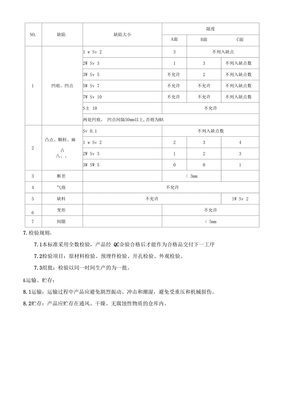 玻璃钢产品检验标准_第4页