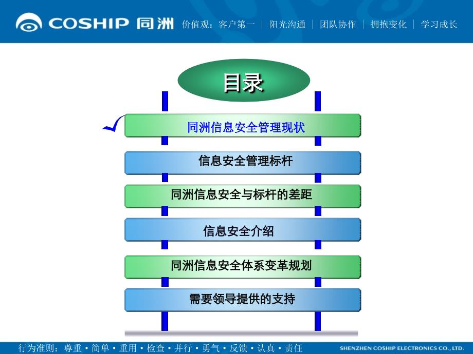 公司信息安全体系1.0建设计划书_第2页