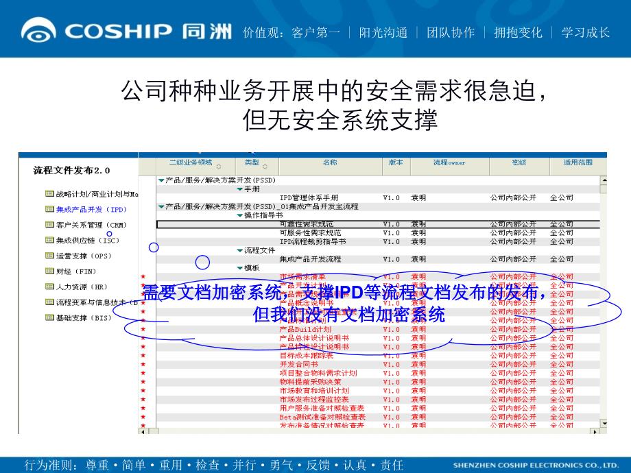 公司信息安全体系1.0建设计划书_第4页