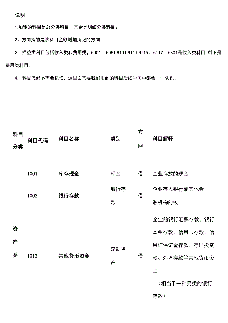 2020最新会计科目_第1页