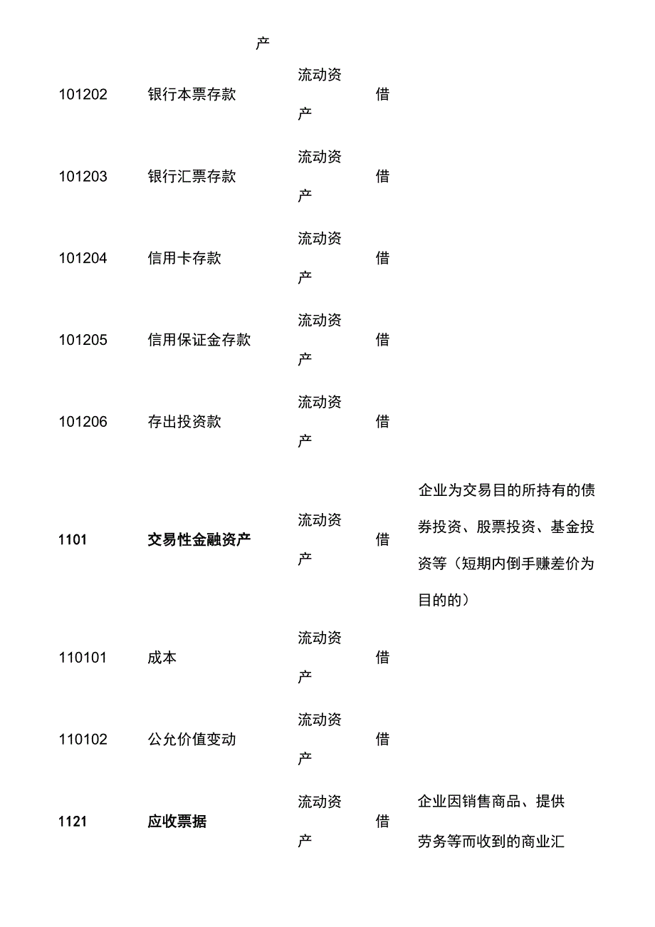 2020最新会计科目_第3页