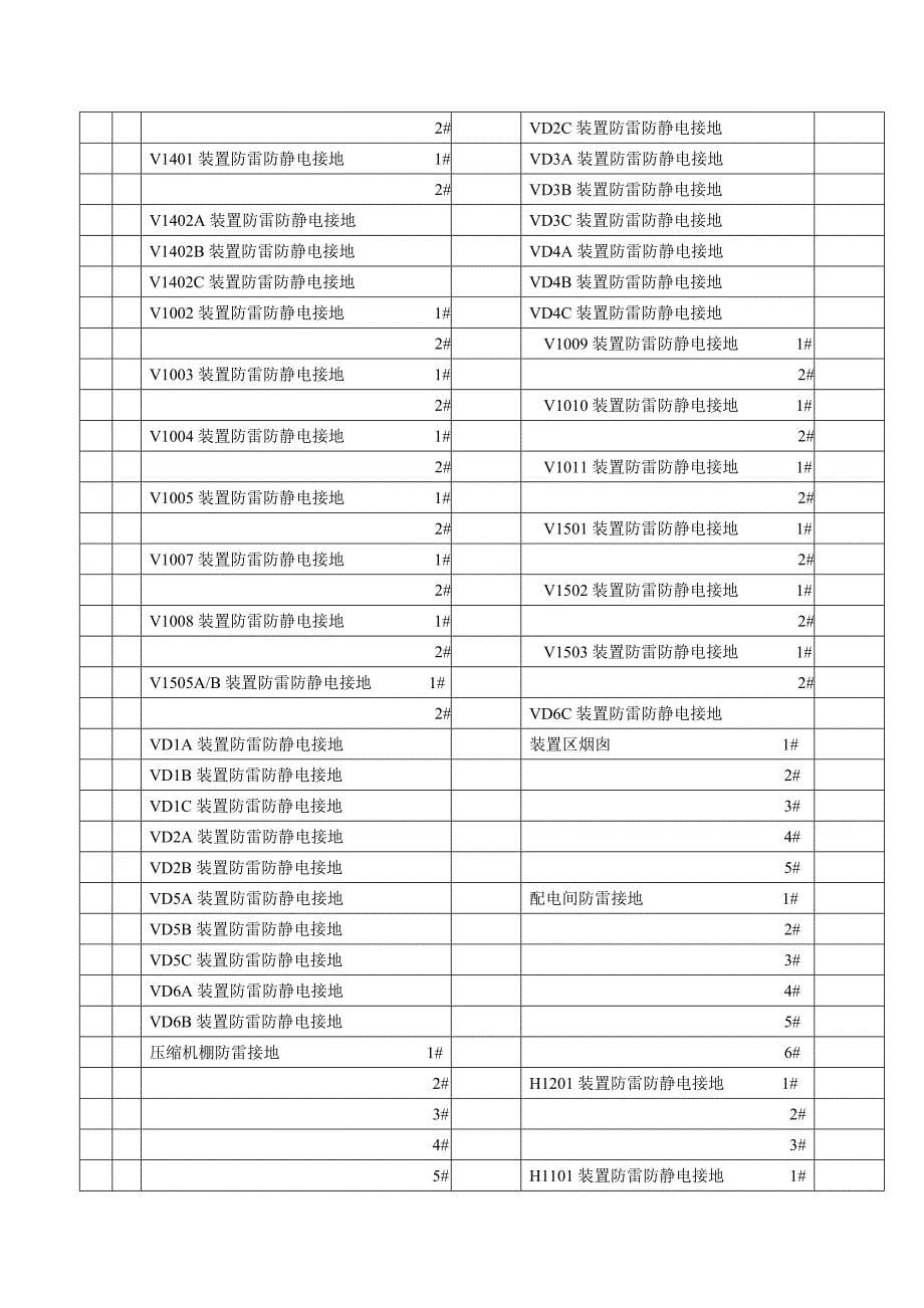 一生产区加氢裂化装置.doc_第5页