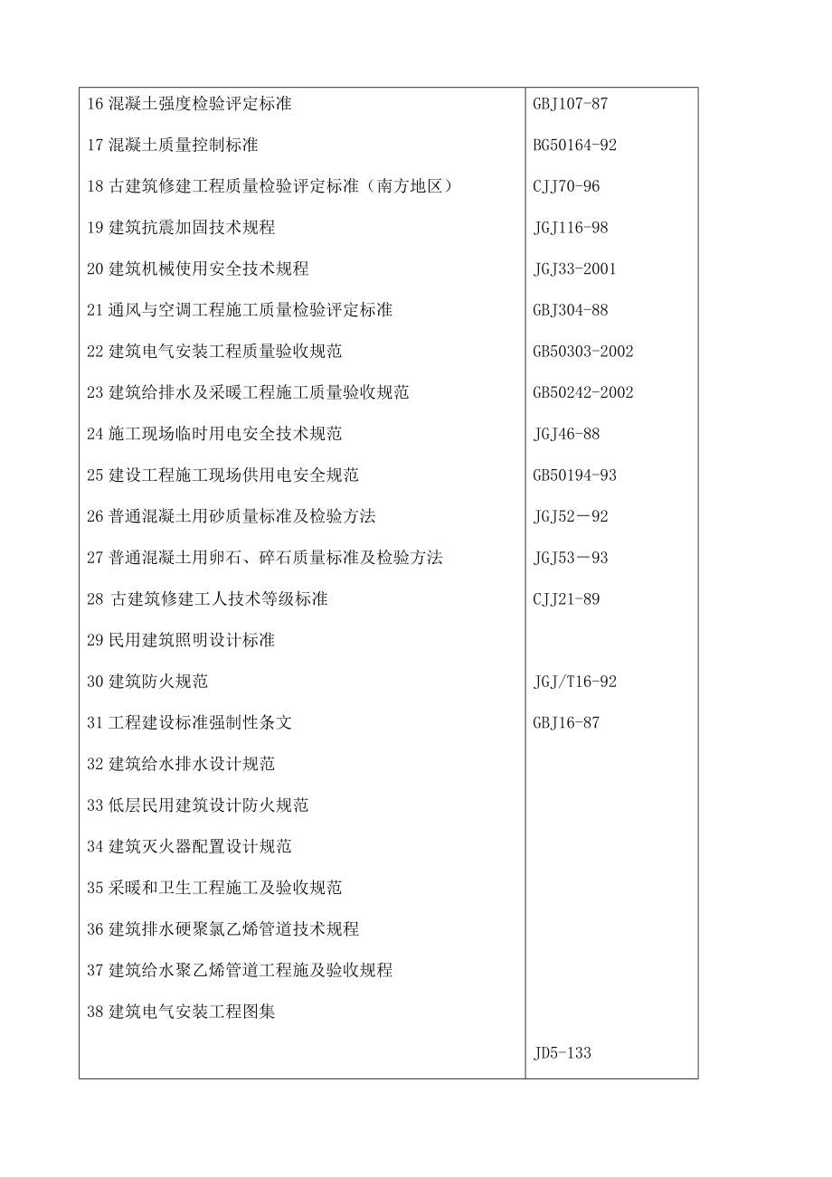 最新《施工组织设计》厦门某中学宿舍楼加固改造施工组织设计8_第2页