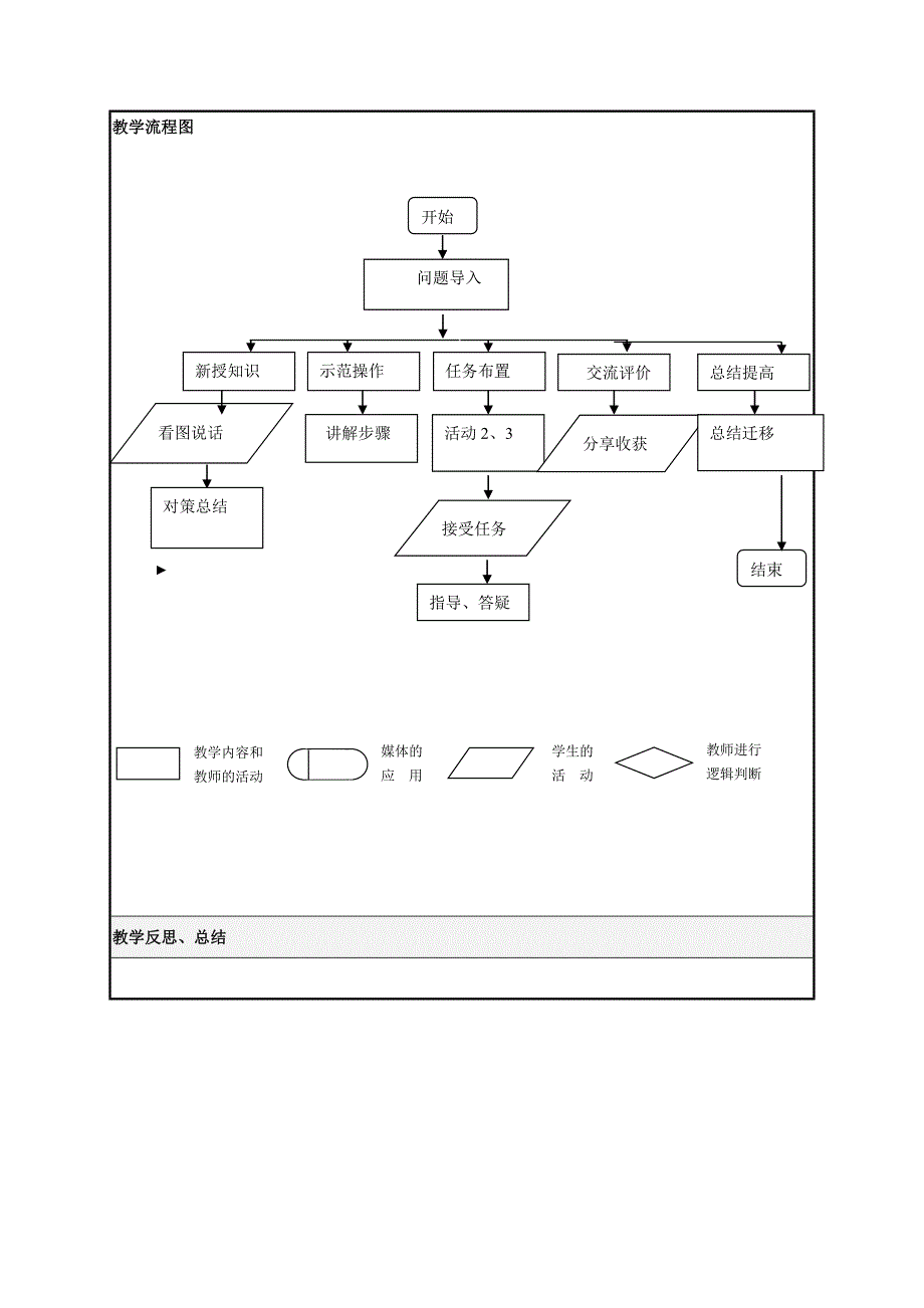 信息技术课堂教学设计表_第4页