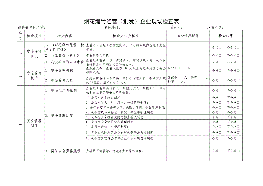 烟花爆竹经营(批发)企业检查表_第1页