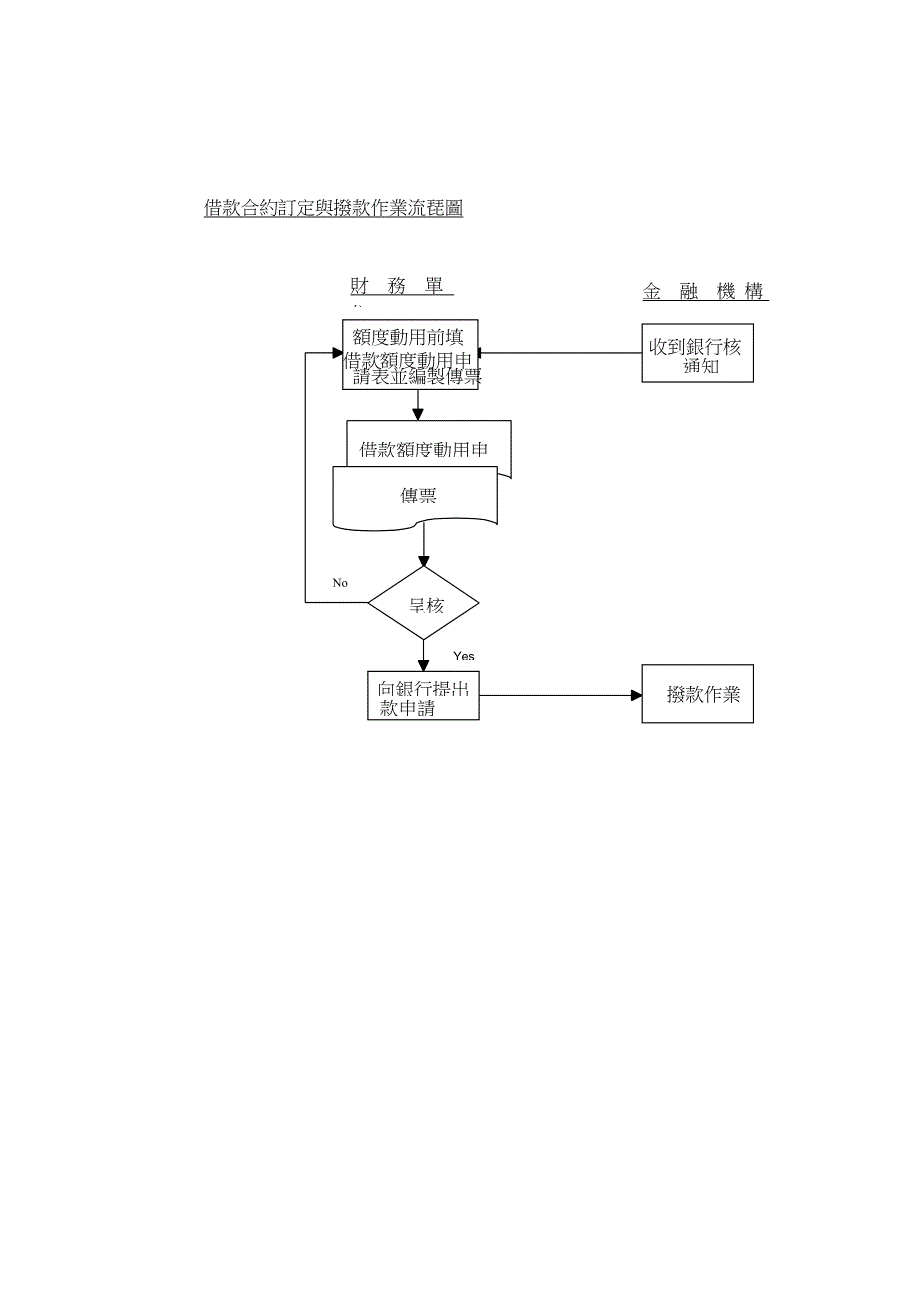 E&amp;Y 给某外资上市公司做的內控循环(doc 36)_第4页