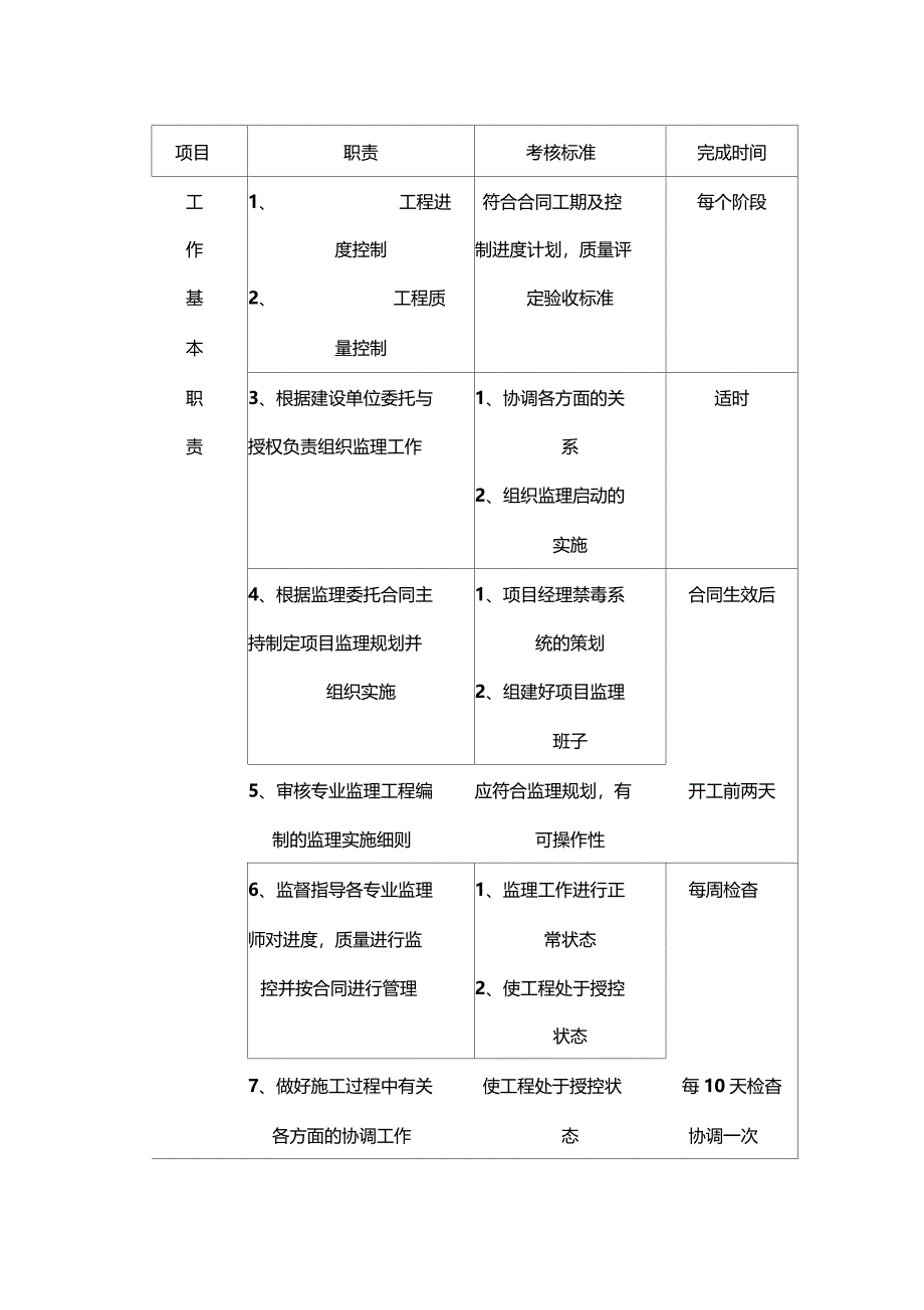 城排水及污水治理工程监理规划_第4页