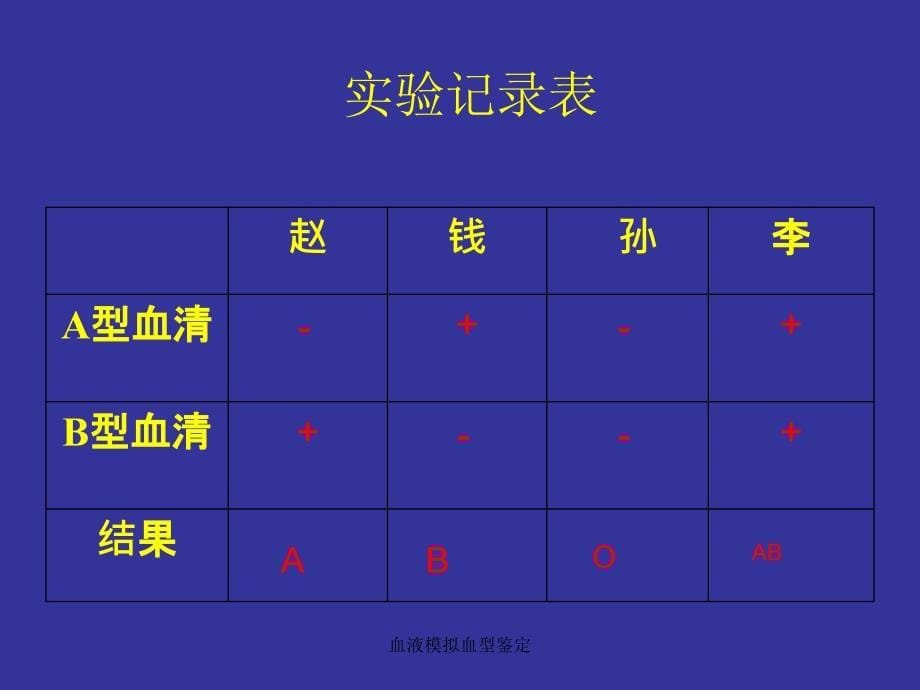 血液模拟血型鉴定课件_第5页