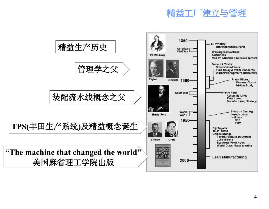 精益工厂的建立实施_第4页