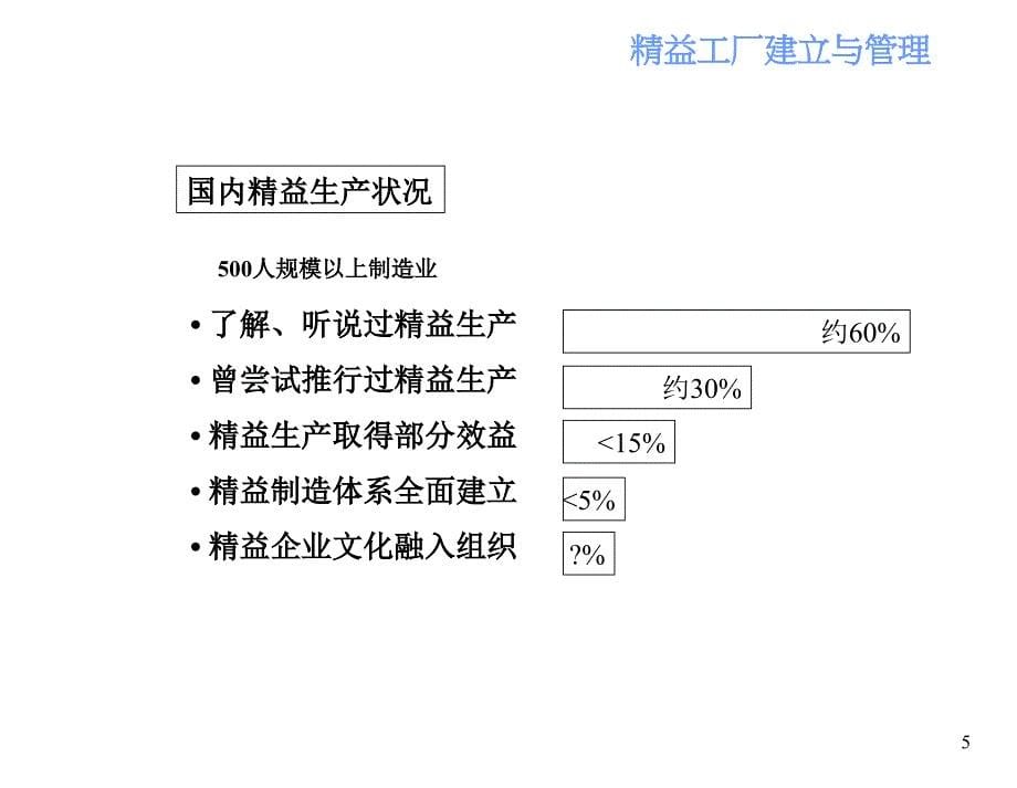 精益工厂的建立实施_第5页