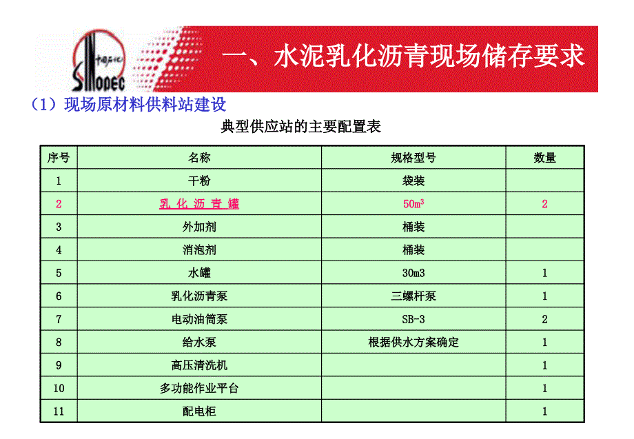 CRTS II型板用水泥乳化沥青砂浆应用注意事项03_第3页