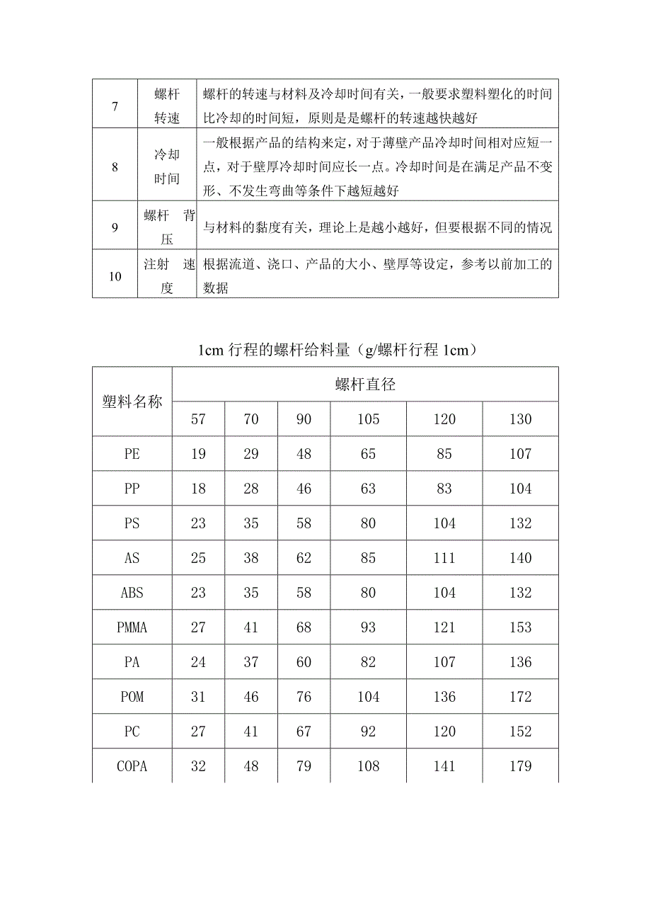 试模的潜在失效分析_第4页