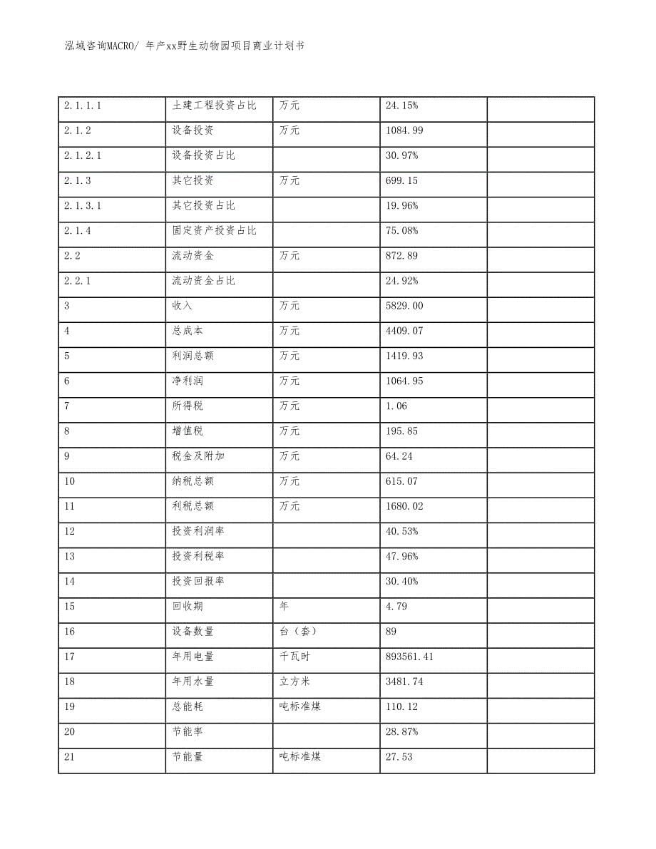 年产xx野生动物园项目商业计划书.docx_第5页