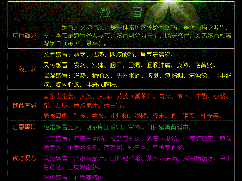 常见疾病养生法_第2页