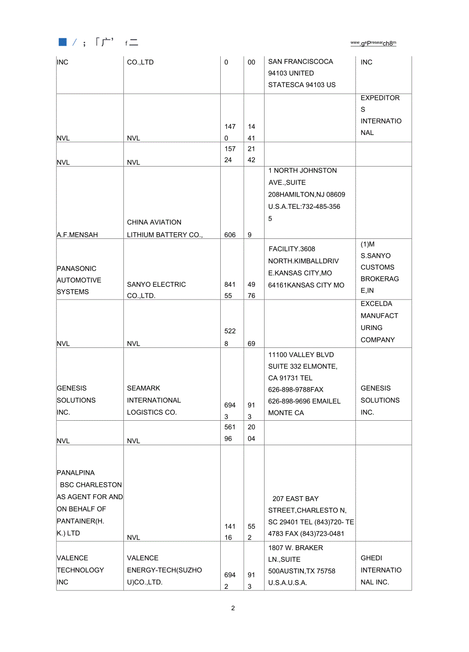 全球锂电池市场调研报告_第4页