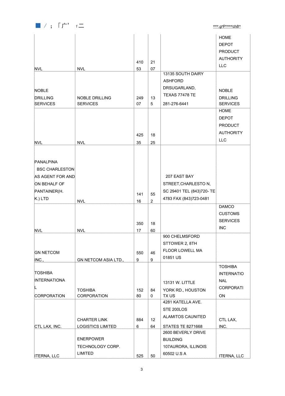 全球锂电池市场调研报告_第5页