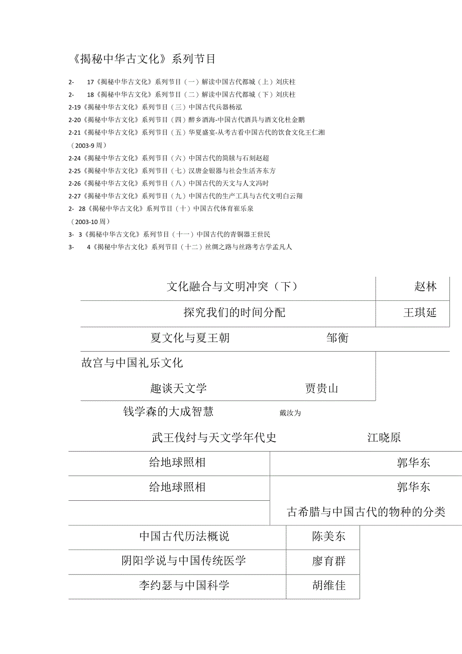 百家讲坛近年节目表_第1页