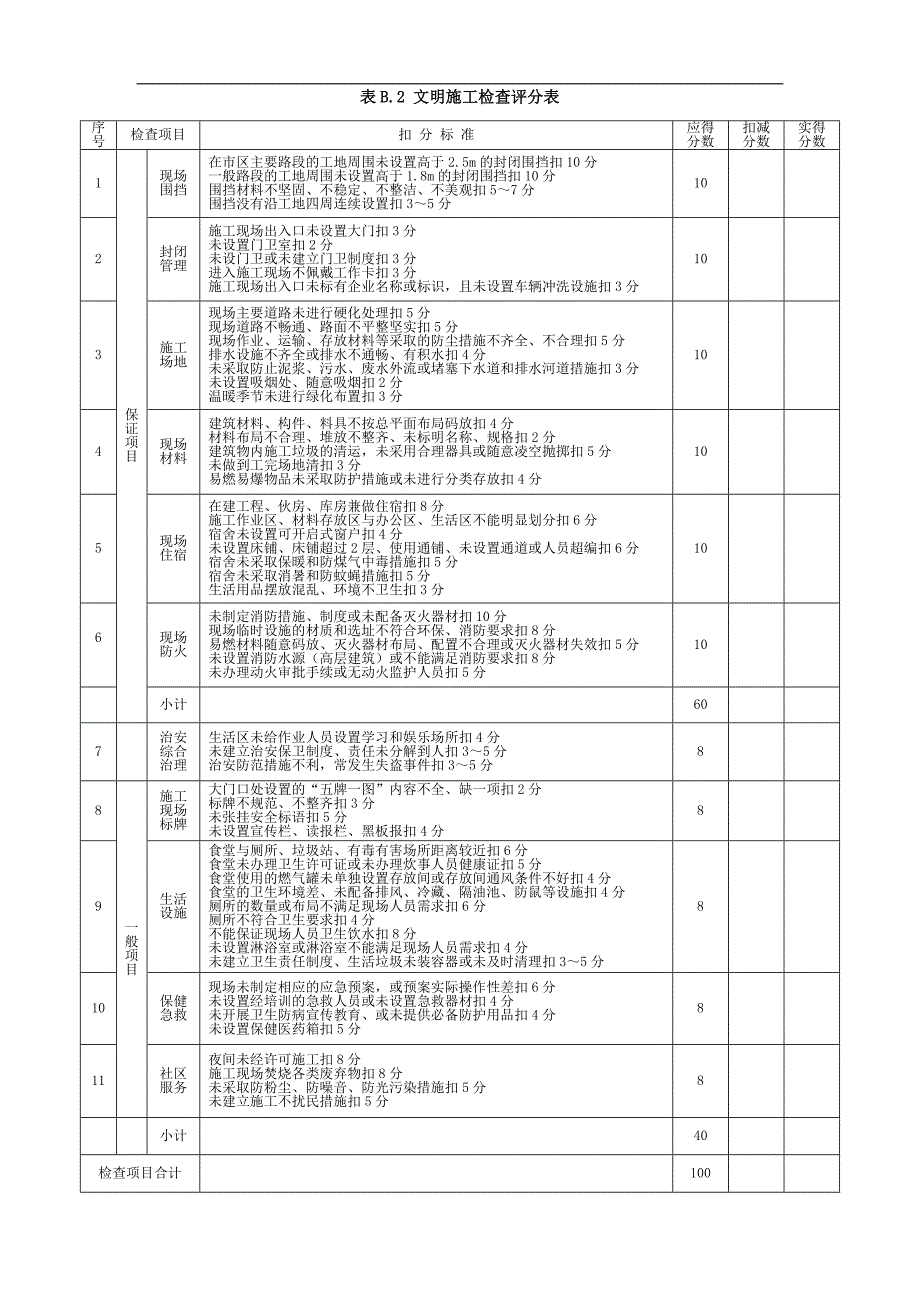 建筑施工安全检查评分方法及评分表.doc_第4页