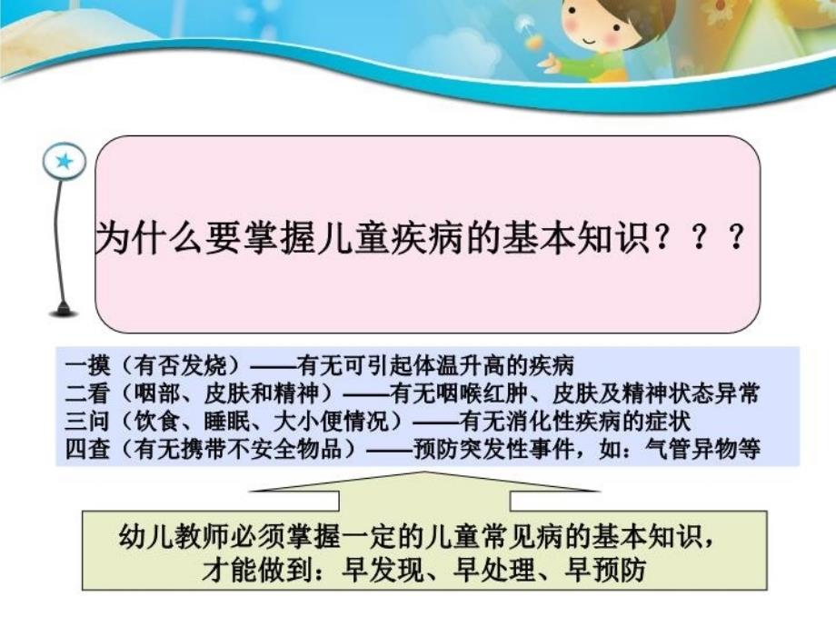 学前儿童常见疾病及预防复习进程_第4页