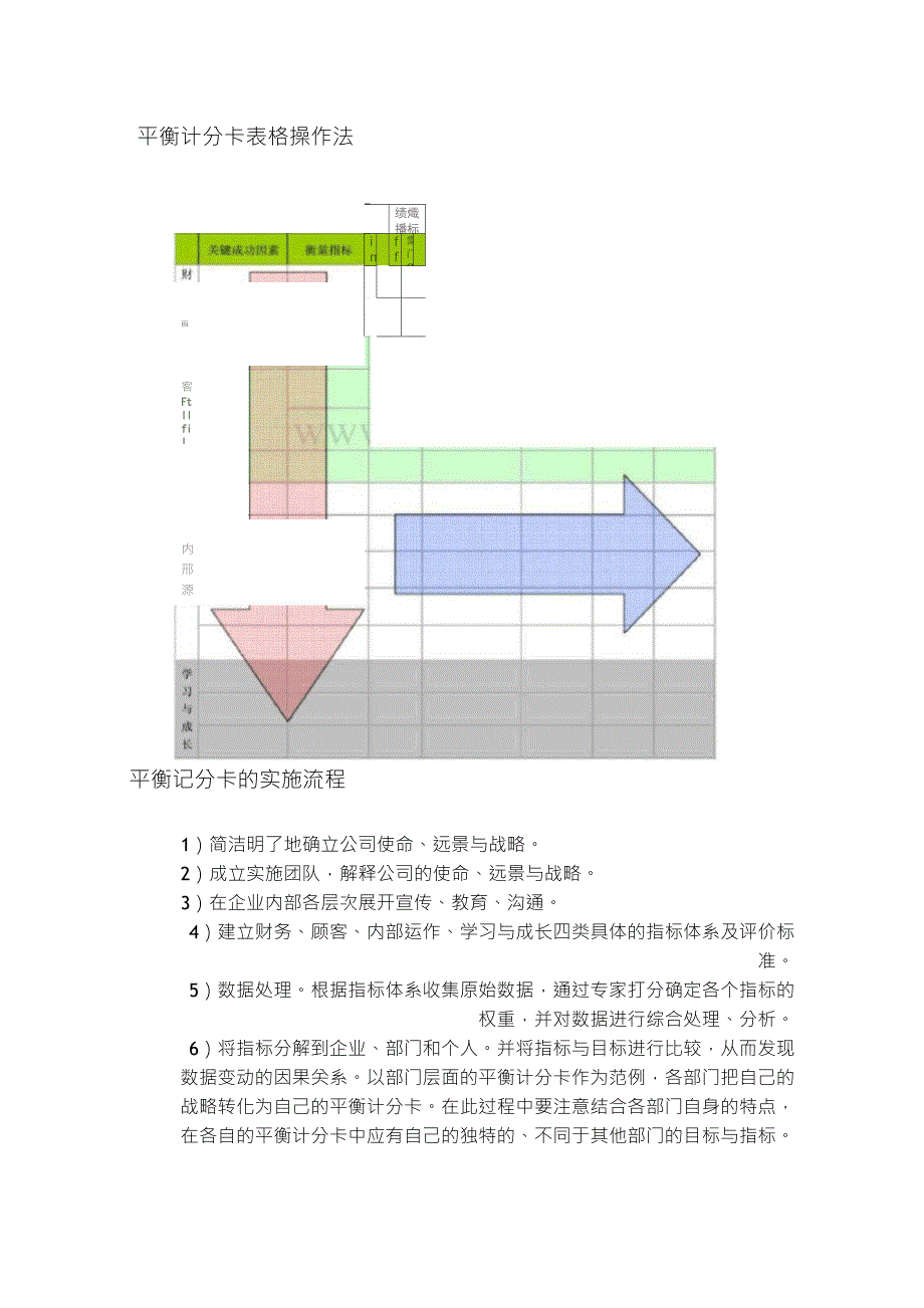 平衡计分卡与标杆分析法_第3页