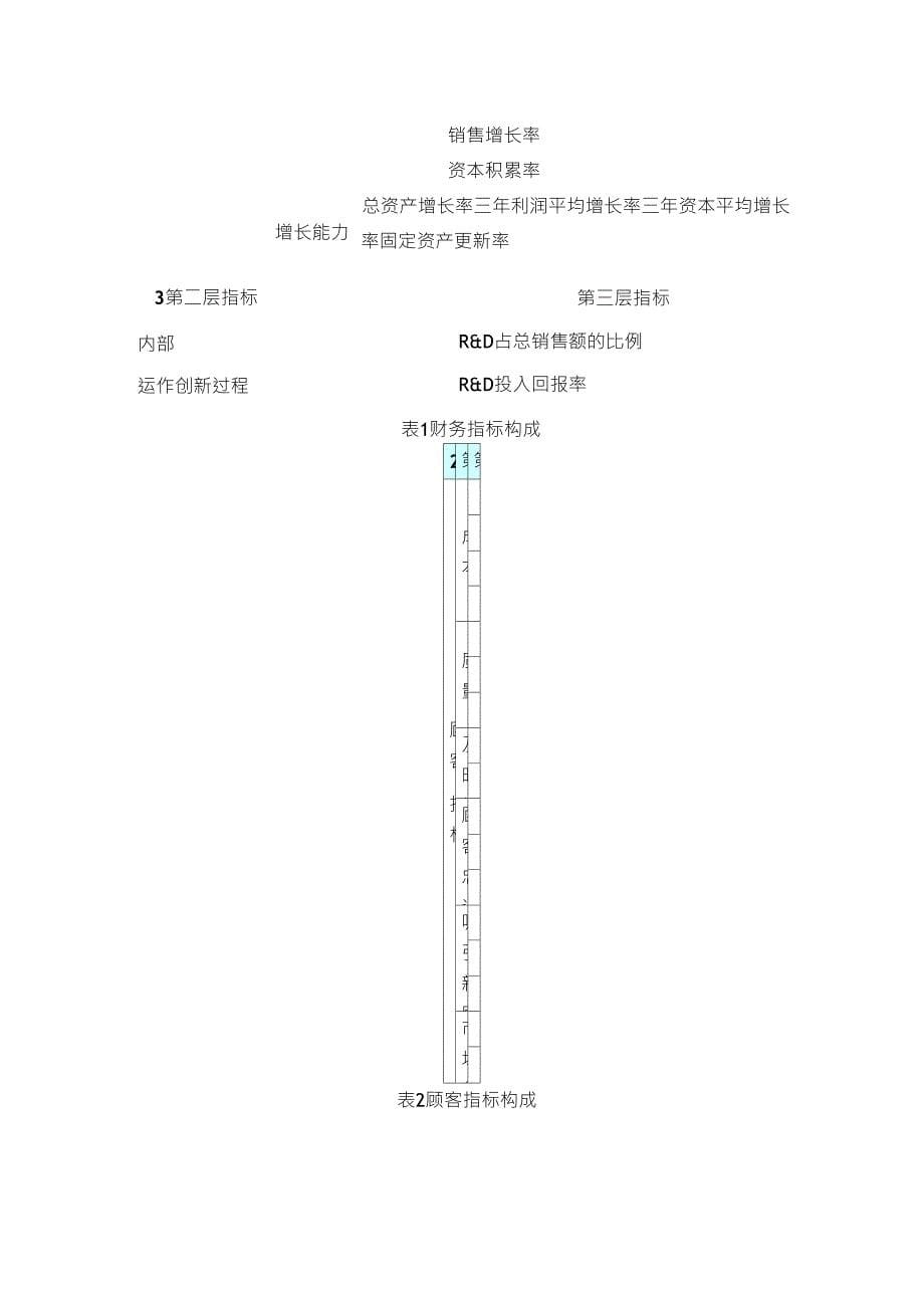 平衡计分卡与标杆分析法_第5页