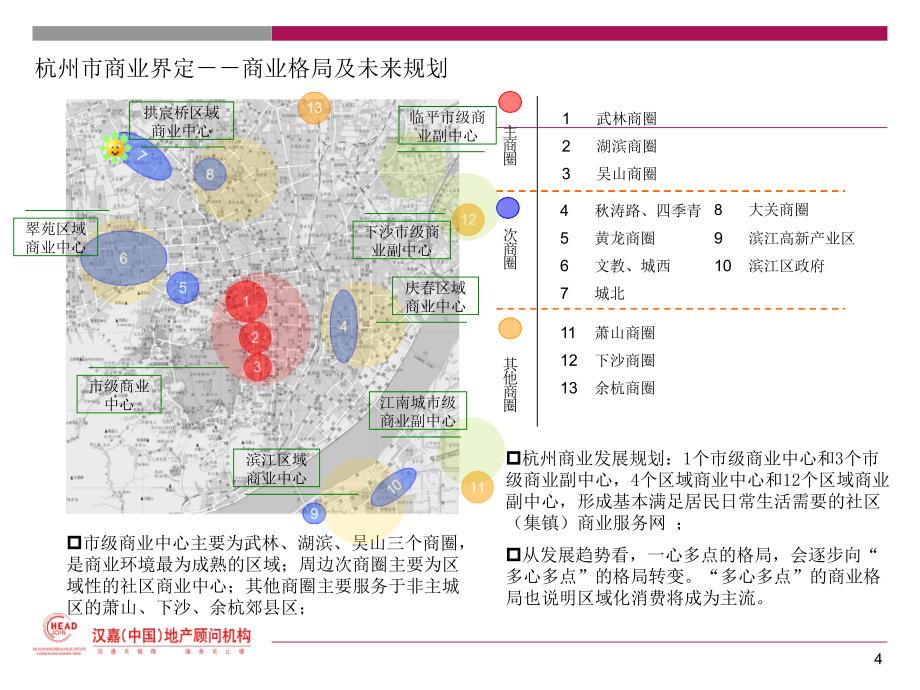 【广告策划PPT】经典商业地产策划花园商贸城集团提报_第4页