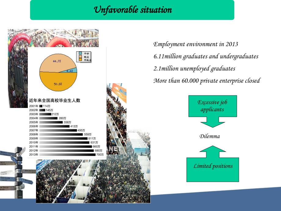 商务英语职业生涯规划.ppt_第4页