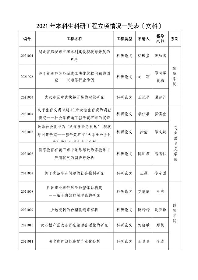 本科生科研项目立项情况一览表1