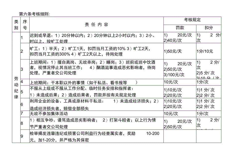 化验室考核手册范本_第3页