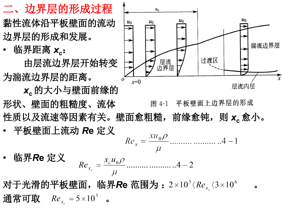 边界层流动PPT课件_第3页