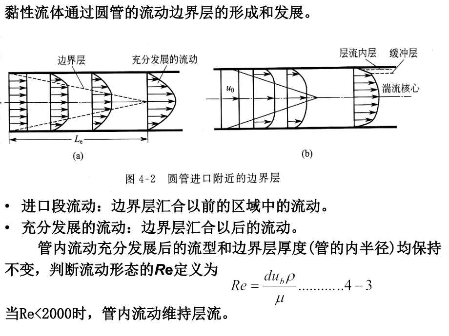 边界层流动PPT课件_第4页