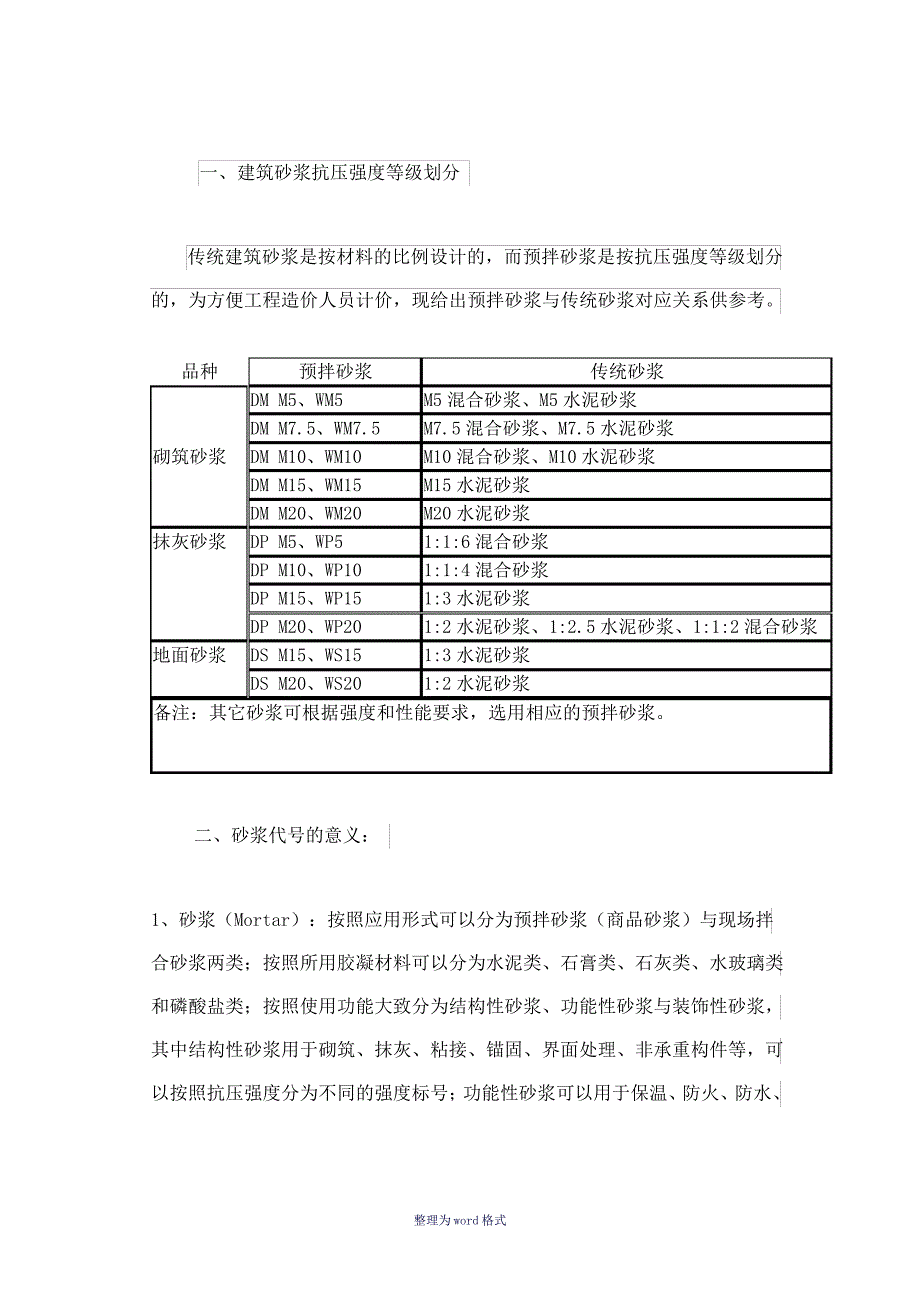 建筑砂浆抗压强度等级划分Word文档_第1页