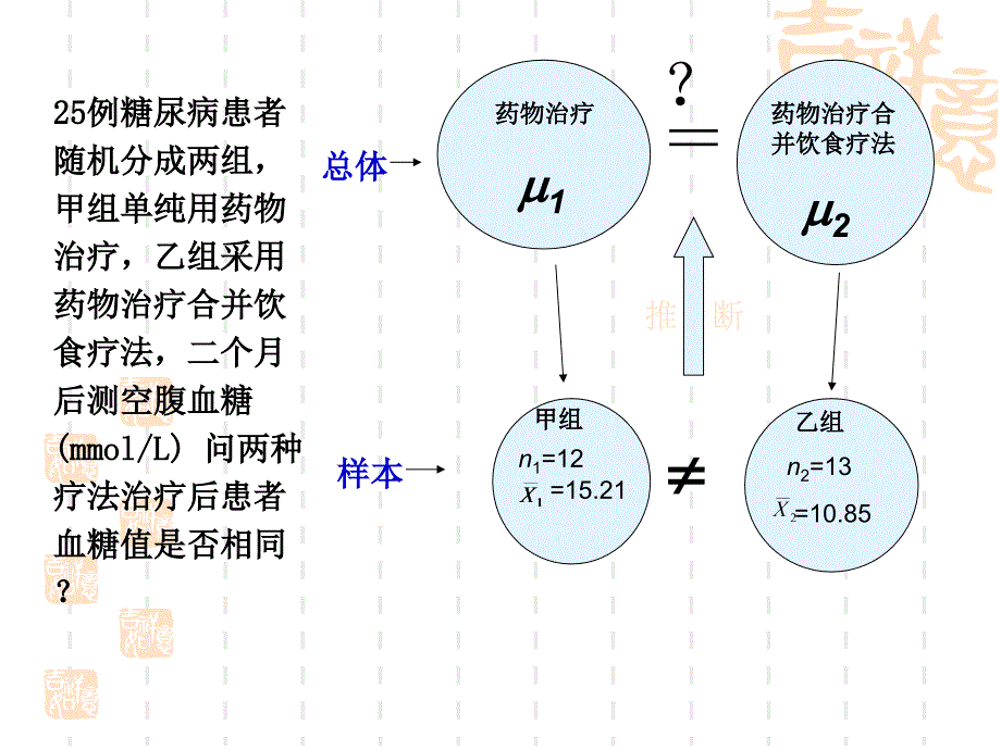 第4章t检验和Z检验ppt课件_第3页