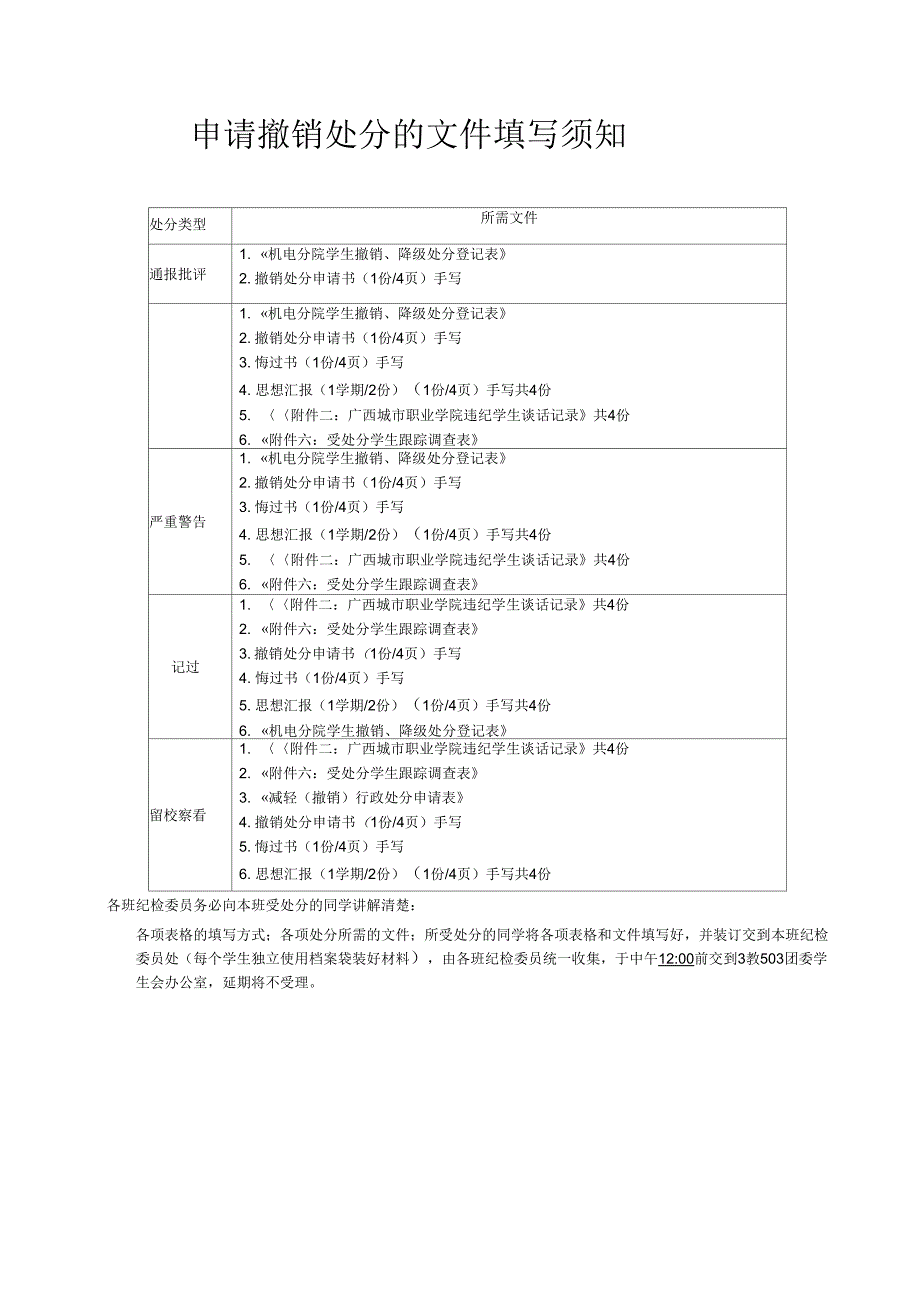 撤销处分申请表_第1页