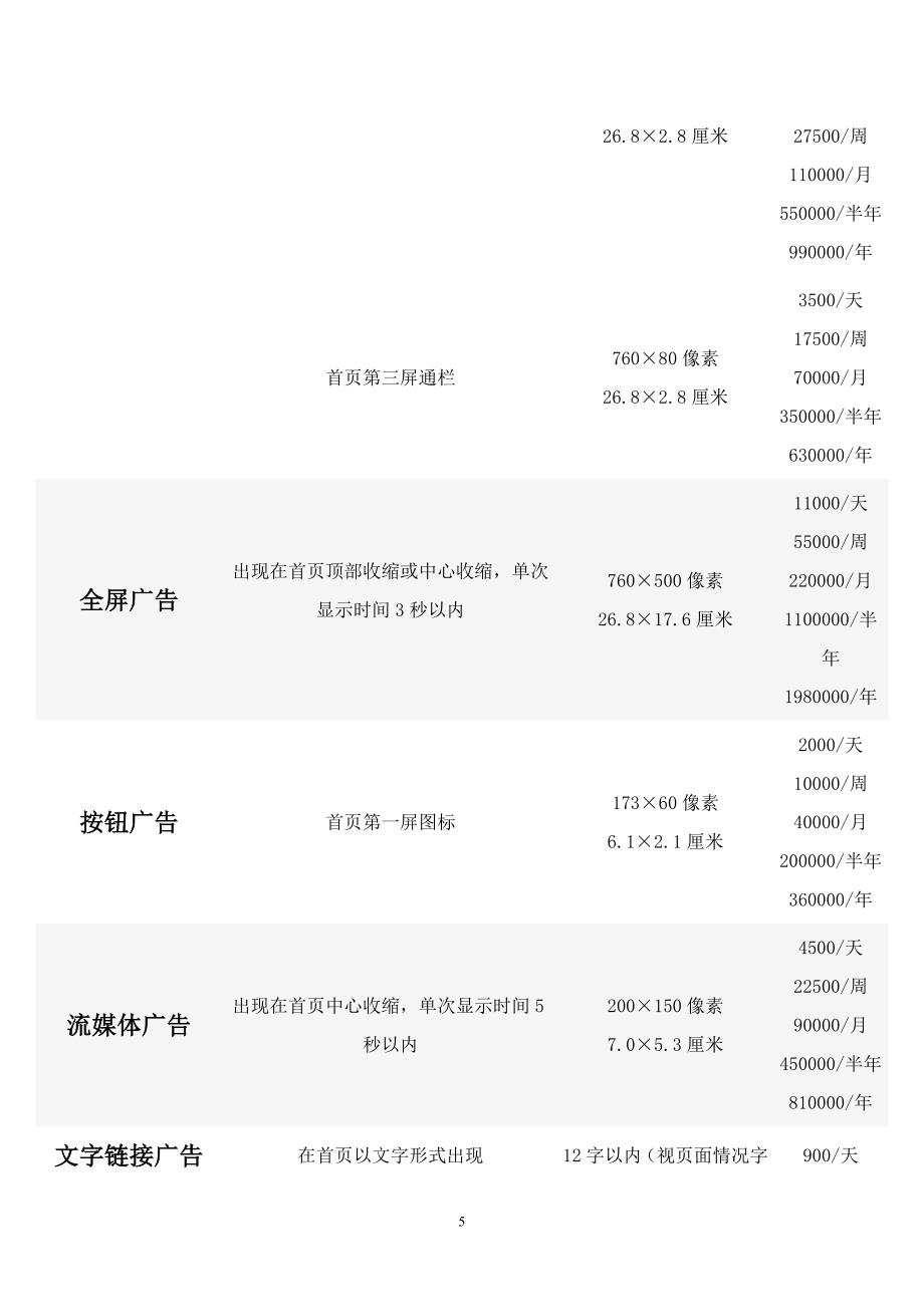 世纪友缘网广告服务刊例_第5页