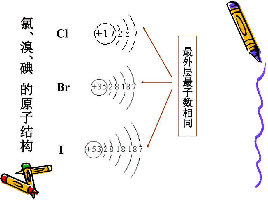 四节海水中的元素_第2页