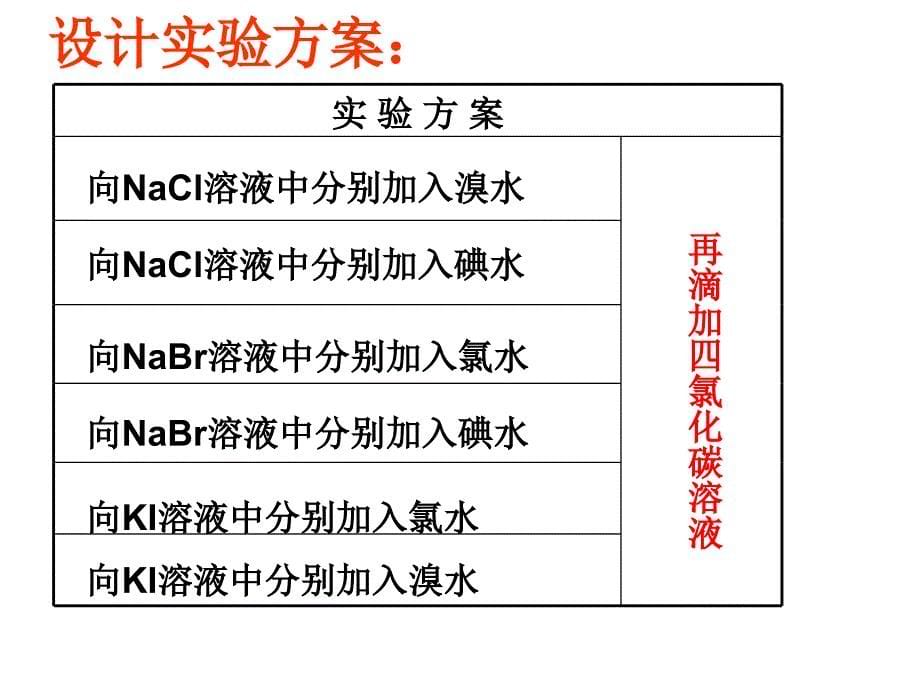 四节海水中的元素_第5页