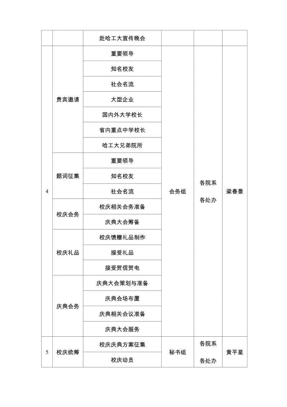 哈尔滨工业大学威海20周年校庆总体策划方案_第5页