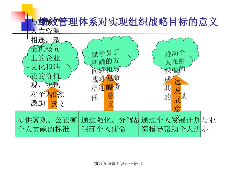 绩效管理体系设计培训课件课件_第4页