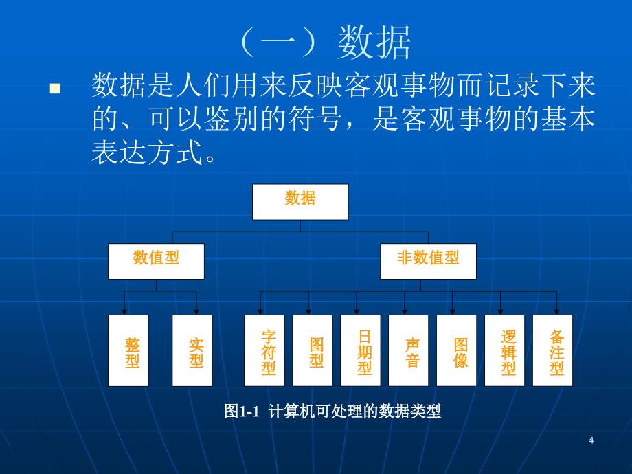 物流信息技术LogisticsInformationTechnology000002_第4页